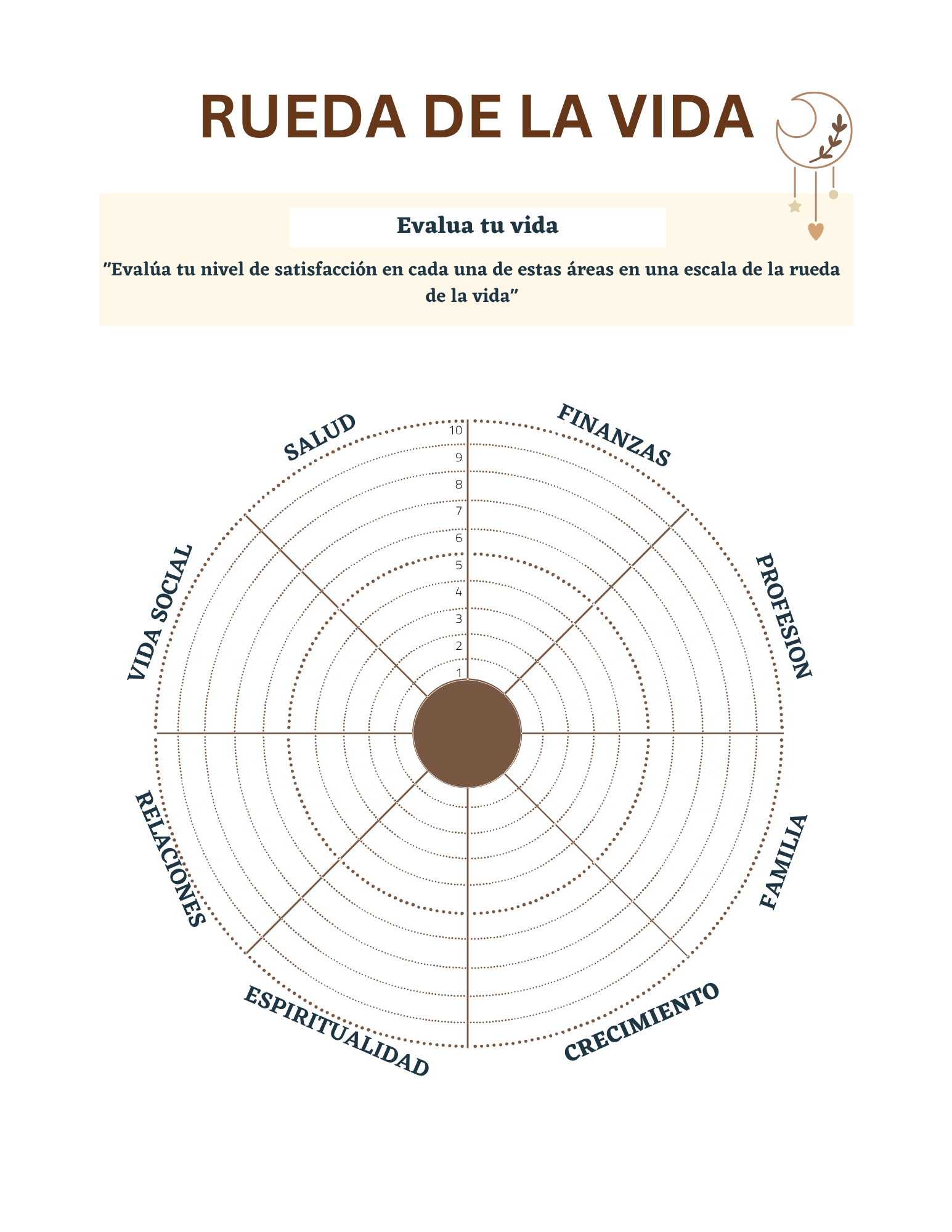 Rueda de la vida para evaluar tu satisfacción